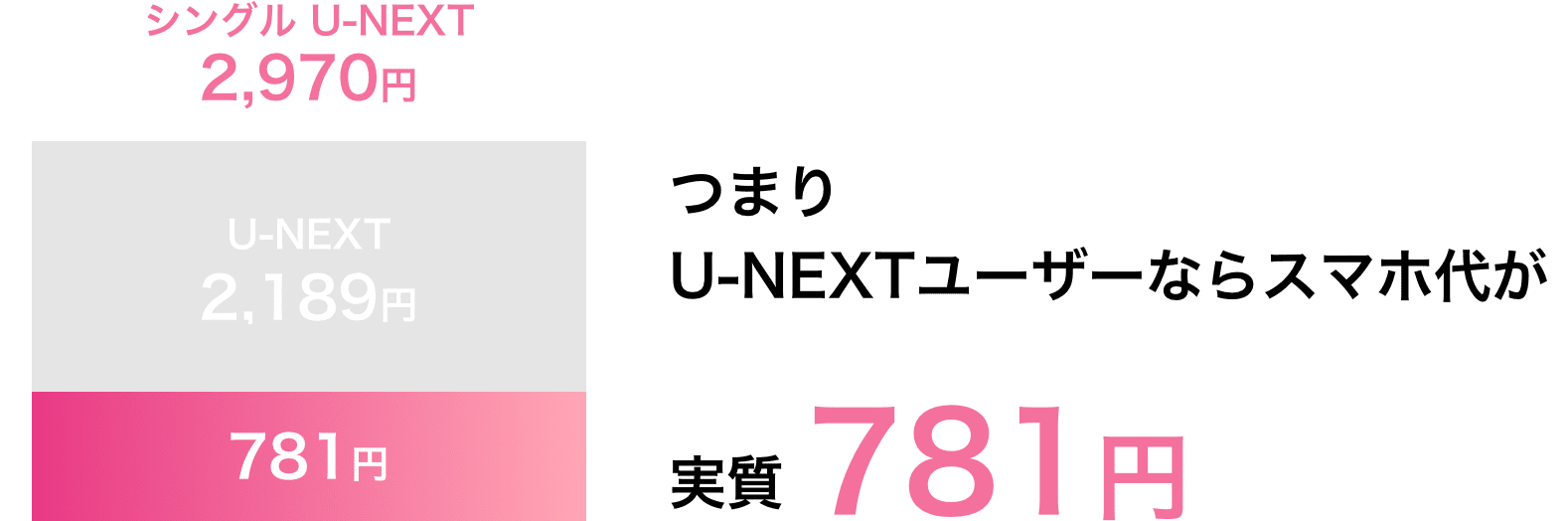 U-NEXT 映像の作品画像